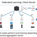 M7 P2PDL: Peer-to-Peer Deep Learning using Blockchain for Effective Domain Adaptation & Privacy Preserving