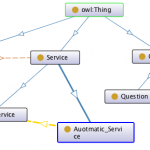 O6-N Knowledge Graph based Question Answering for Automatic Customer Service